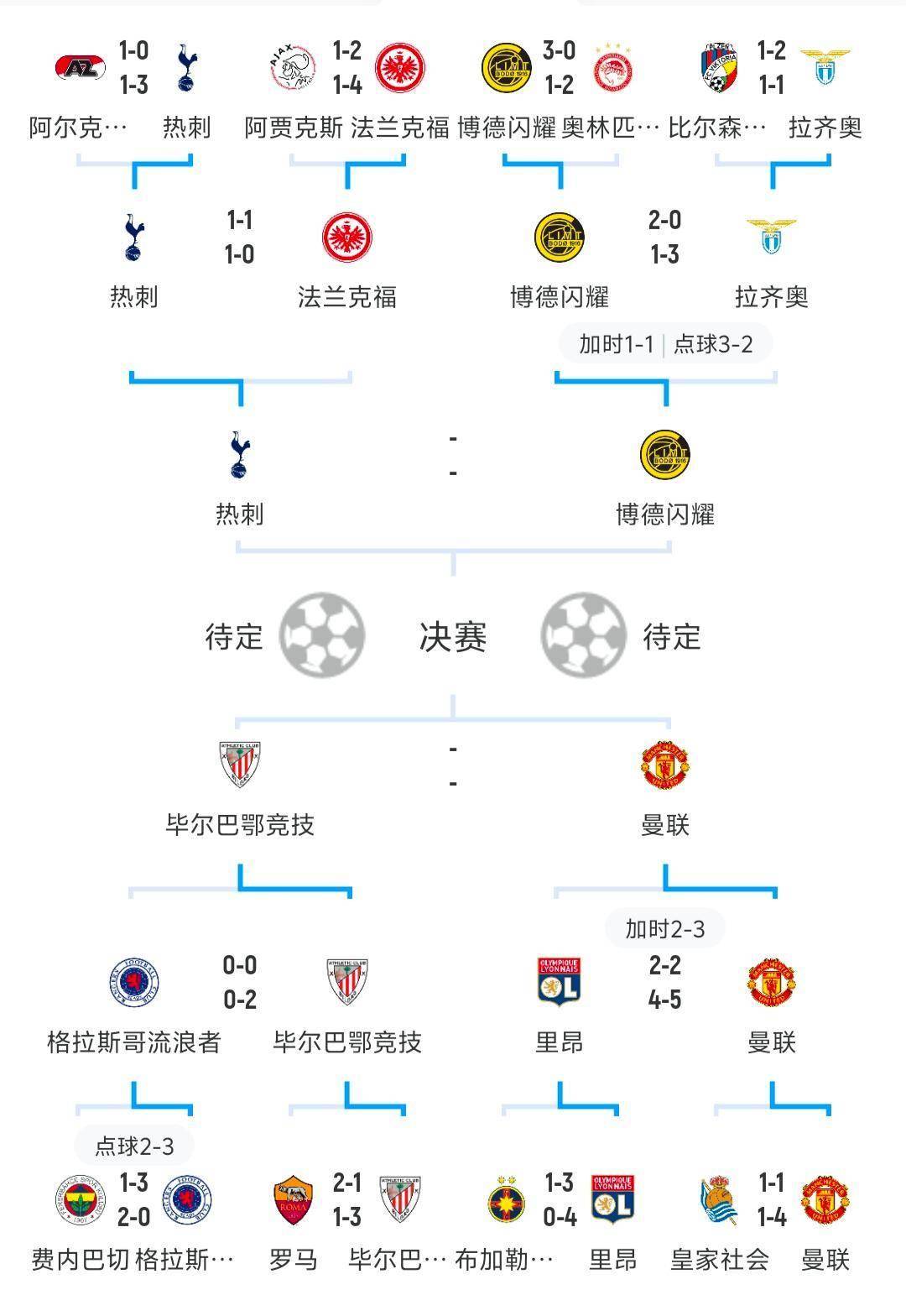 欧联冲刺阶段走向成谜，葡萄牙体育刷新队史纪录，气氛紧张，数据趋势出现新变化的简单介绍-爱游戏官方网站